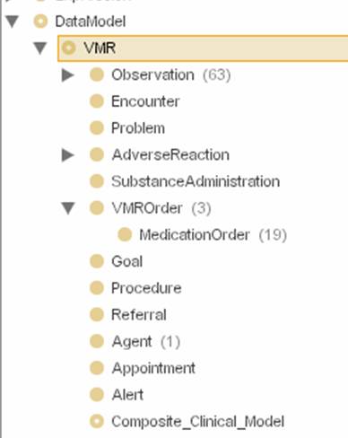 Clinical Statements Model